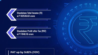Photo of NTPC – H1 FY23 Unaudited Results PAT up by 9.82% (Standalone)
