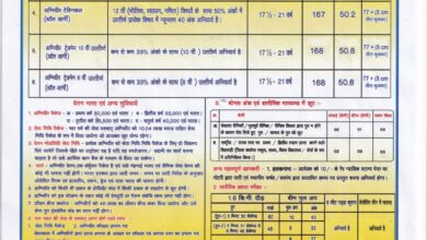 Photo of अग्निवीर के रूप में सेना में शामिल होने युवाओं के लिए सुनहरा मौका।ऑनलाईन पंजीयन के लिए तीन दिन शेष।