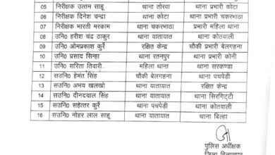 Photo of बिलासपुर जिले के कई थाना प्रभारी व चौकी प्रभारी का एसपी ने किया तबादला, देखें लिस्ट।