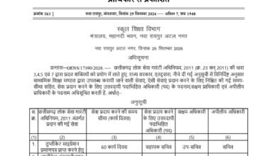 Photo of शिक्षा मंत्री के निर्देश पर विद्यार्थियों को बड़ी राहत, अब जरूरी दस्तावेजों के लिए नहीं लगाने पड़ेंगे चक्कर।